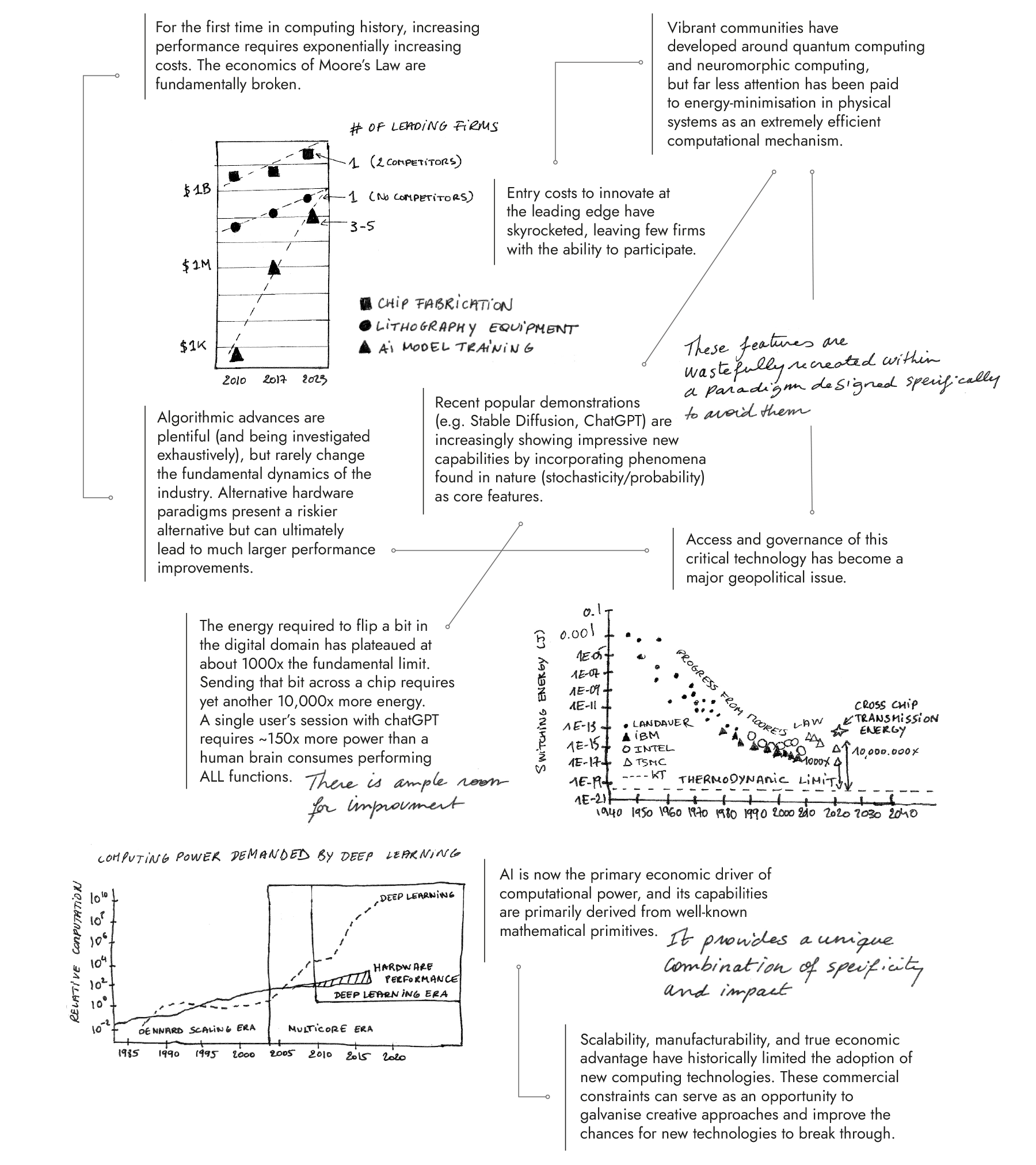 Image of ARIA's observations in the Nature Computes Better opportunity space. Tab or scroll down to view the accessible version.