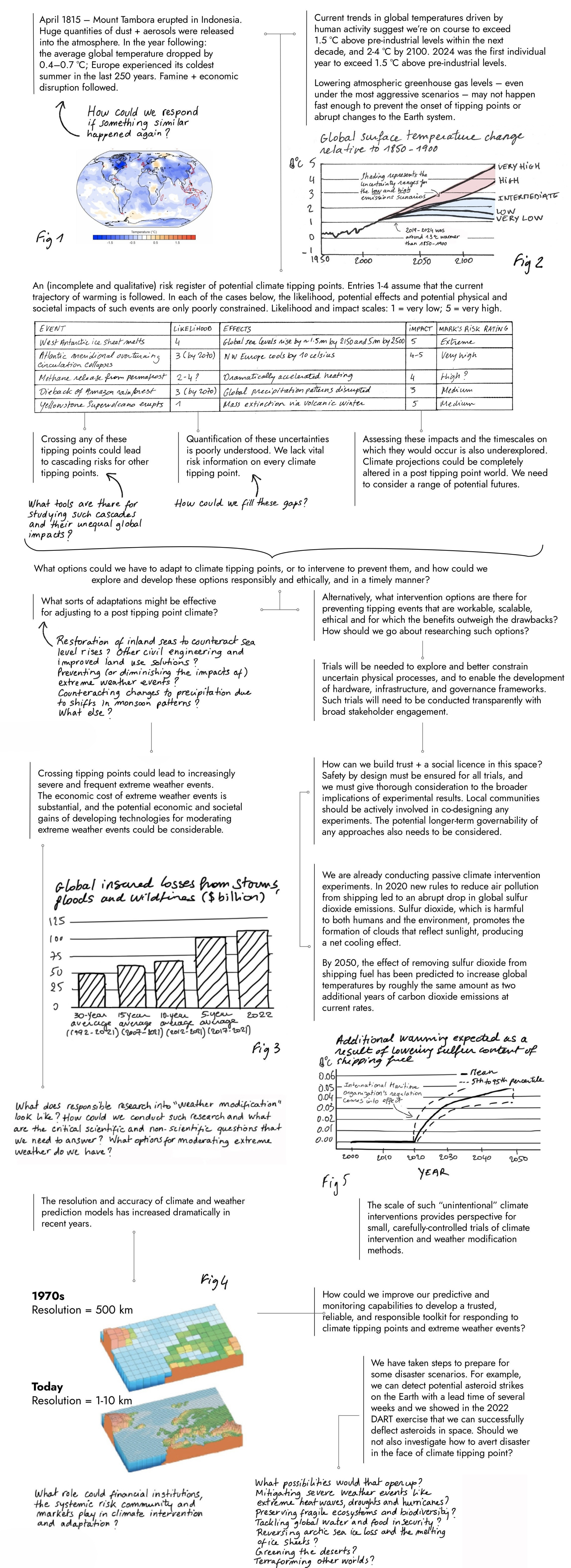 Image of ARIA's observations in the Future Proofing Our Climate and Weather opportunity space. Tab or scroll down to view the accessible version.