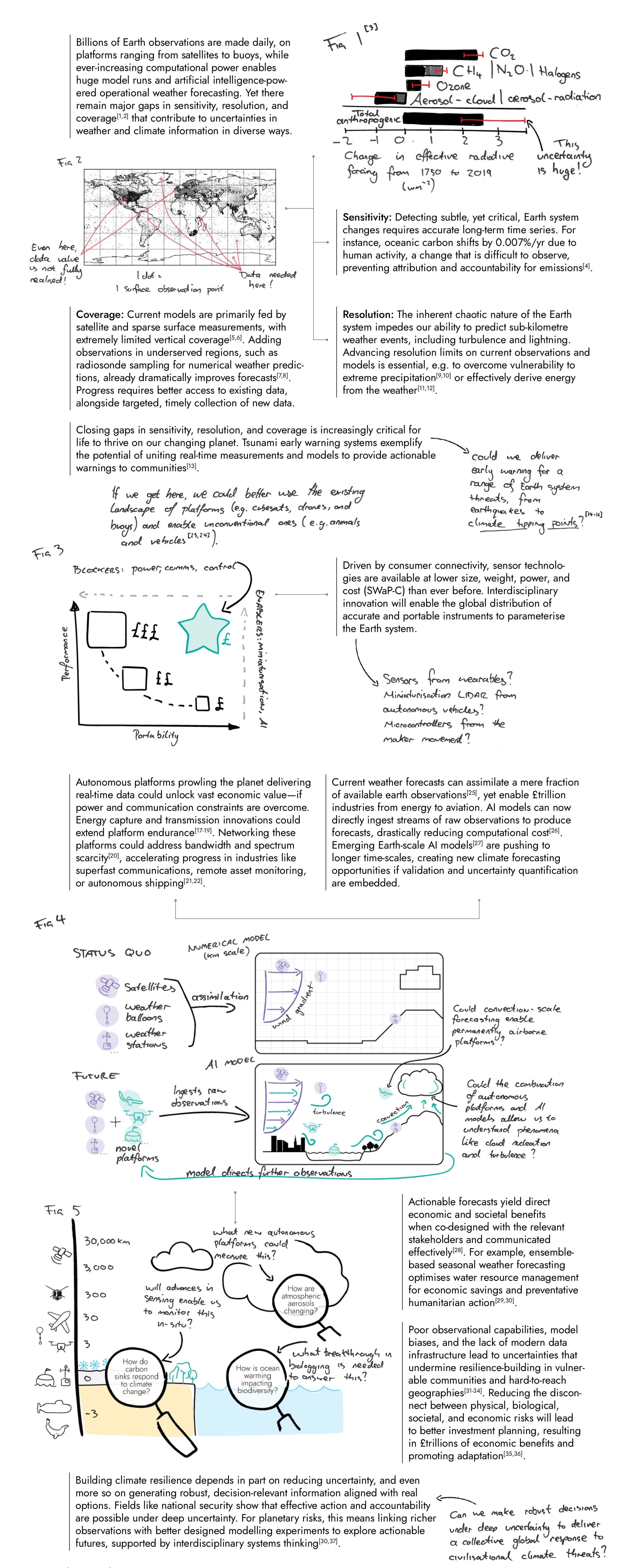Image of ARIA's observations in the Scoping Our Planet opportunity space. Tab or scroll down to view the accessible version.