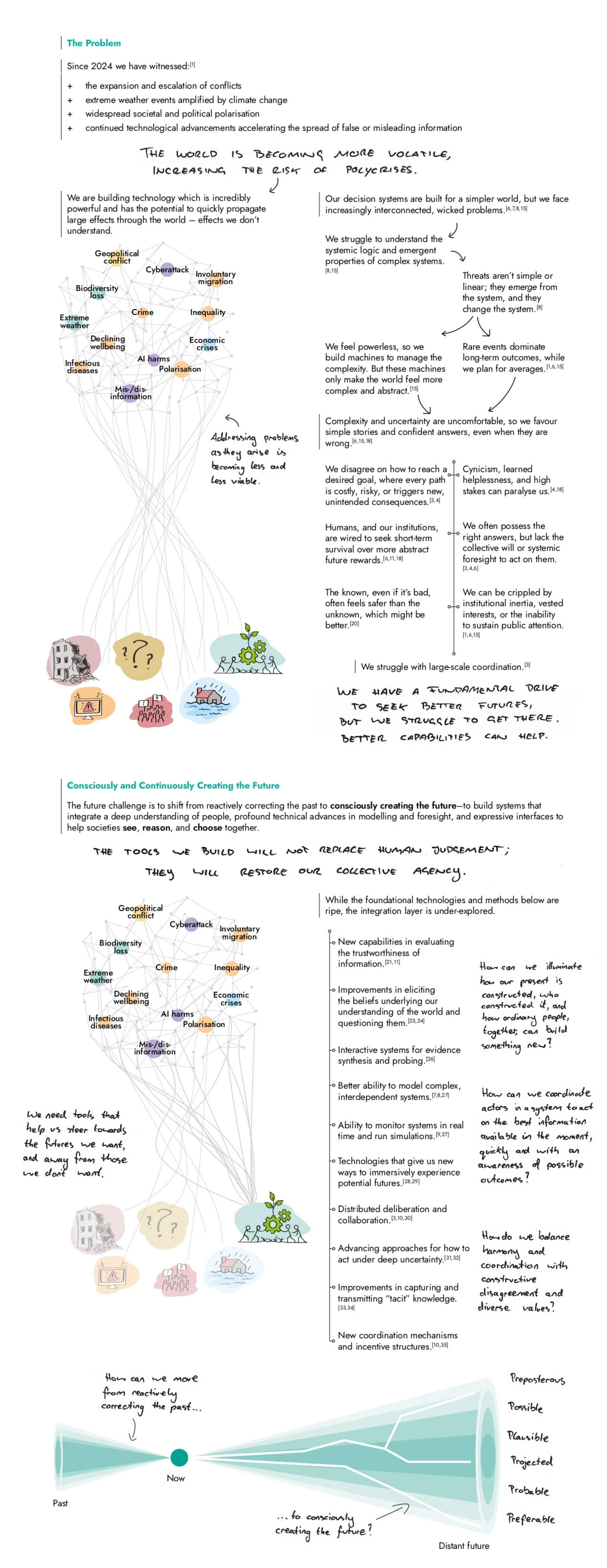 Image of ARIA's observations in the Collective Flourishing opportunity space. Tab or scroll down to view the accessible version.