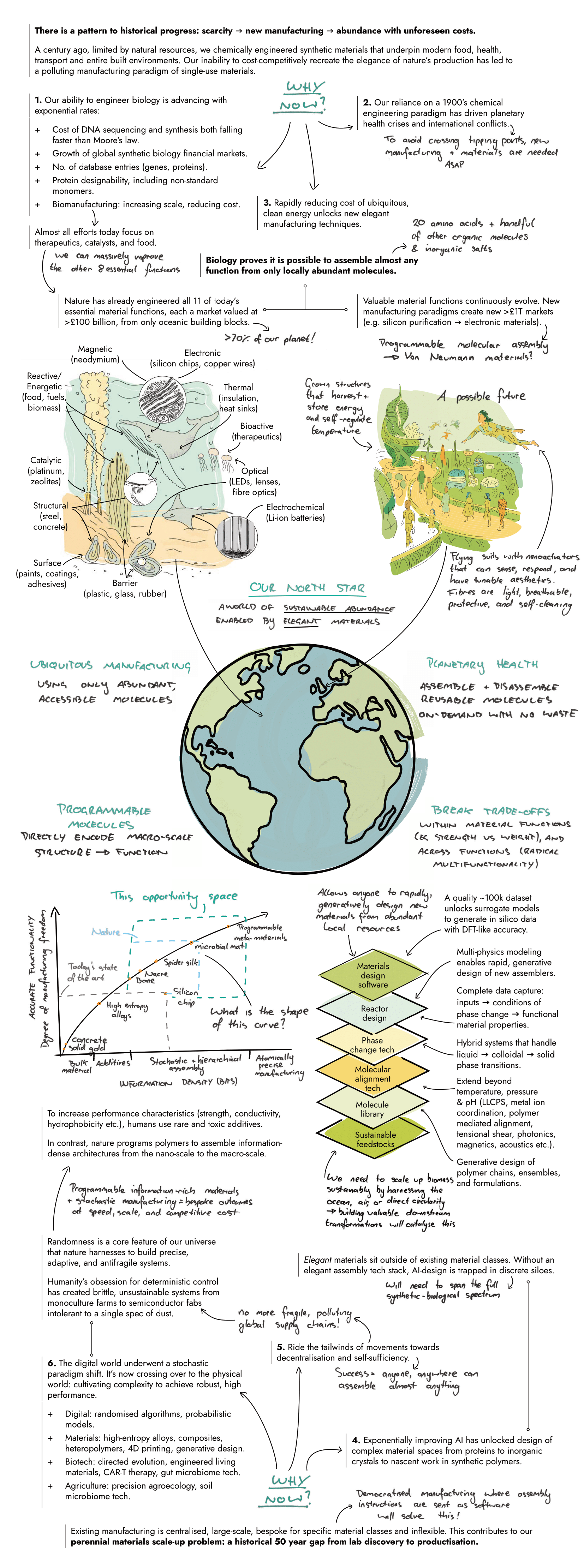 Image of ARIA's observations in the Manufacturing Abundance opportunity space. Tab or scroll down to view the accessible version.